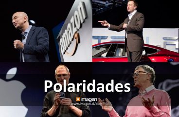 Polaridades